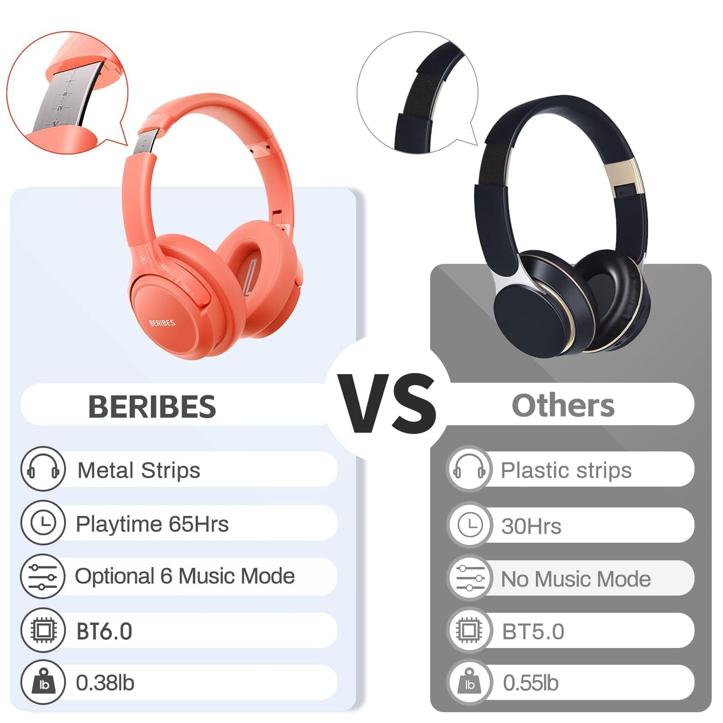 BERIBES Bluetooth Headphones Over Ear