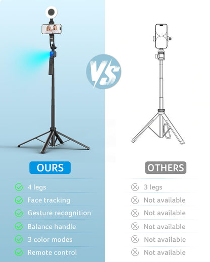 360° AI Face Tracking Tripod with Ring Light