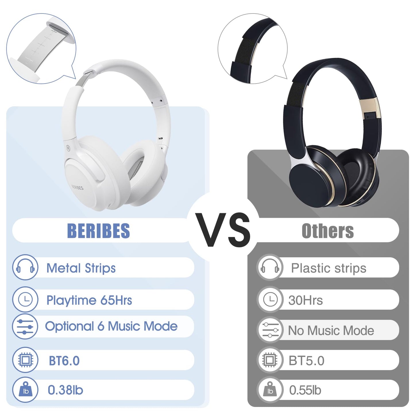 BERIBES Bluetooth Headphones Over Ear
