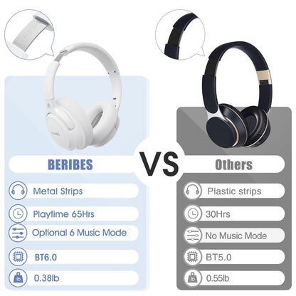 BERIBES Bluetooth Headphones Over Ear