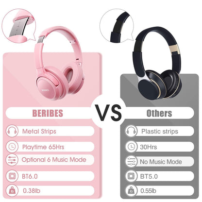 BERIBES Bluetooth Headphones Over Ear