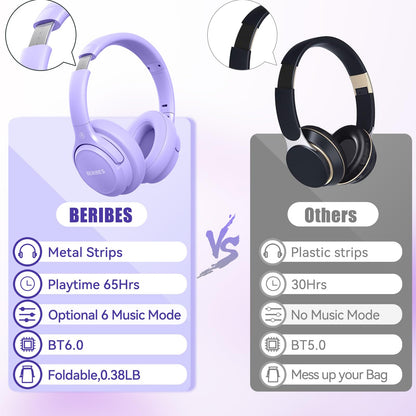 BERIBES Bluetooth Headphones Over Ear