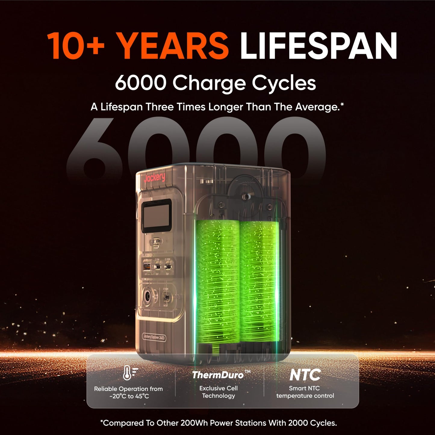 Portable Power Station 293Wh