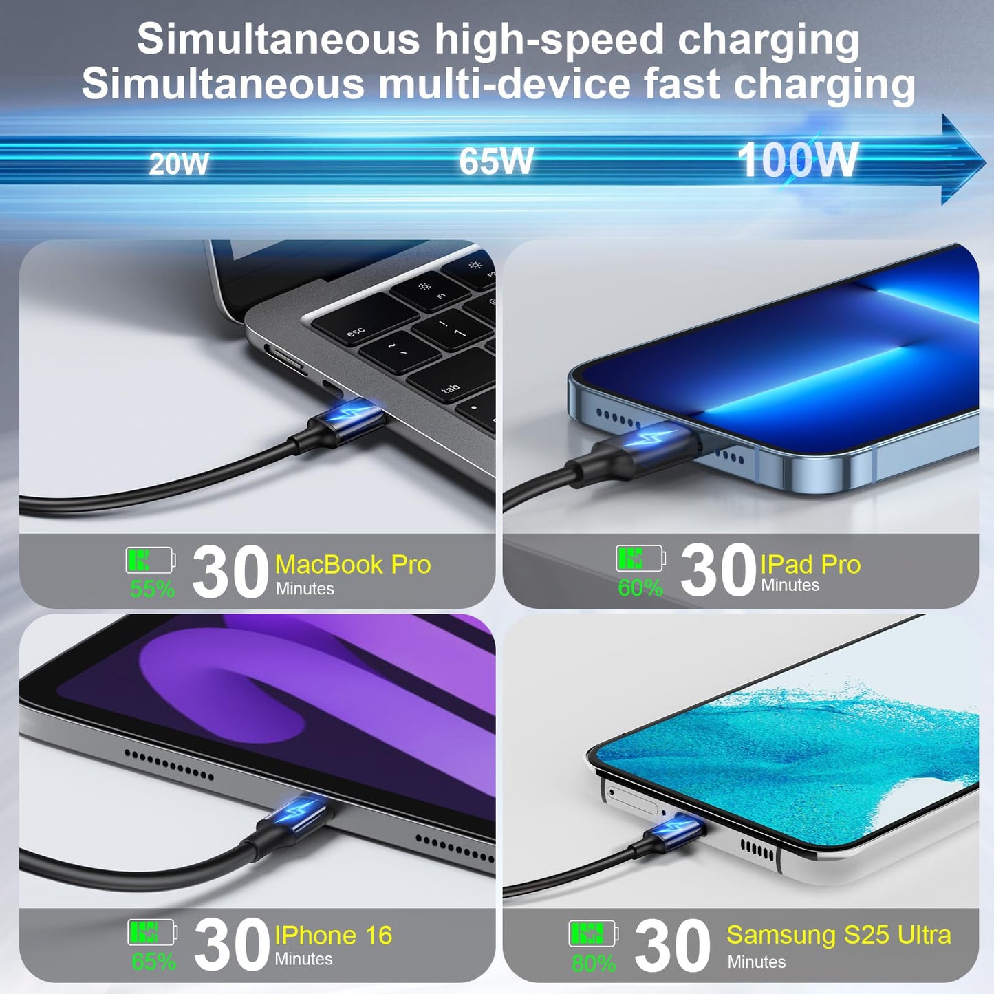 440W Multi-Port GaN Charging Station