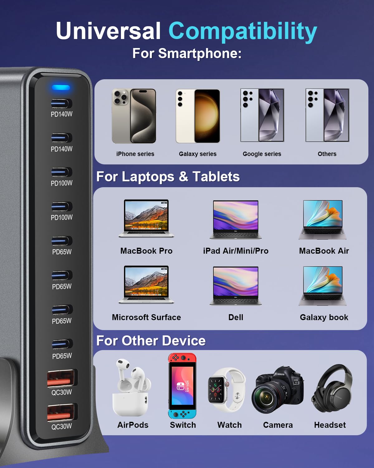 440W Multi-Port GaN Charging Station