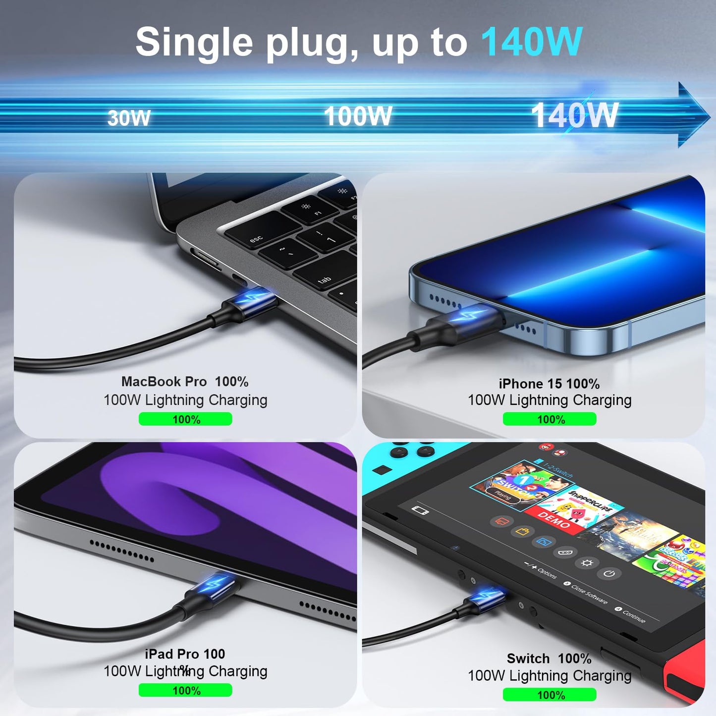 440W Multi-Port GaN Charging Station