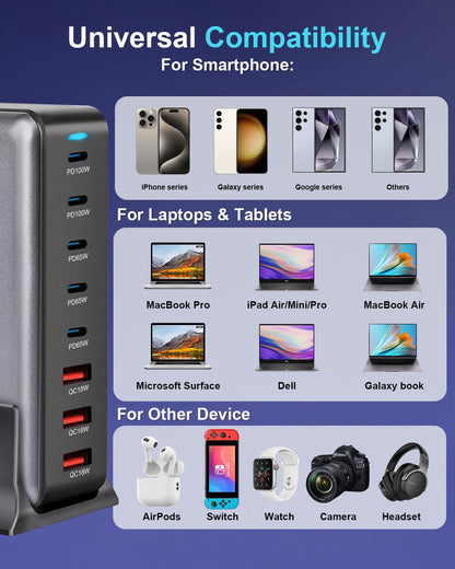 440W Multi-Port GaN Charging Station
