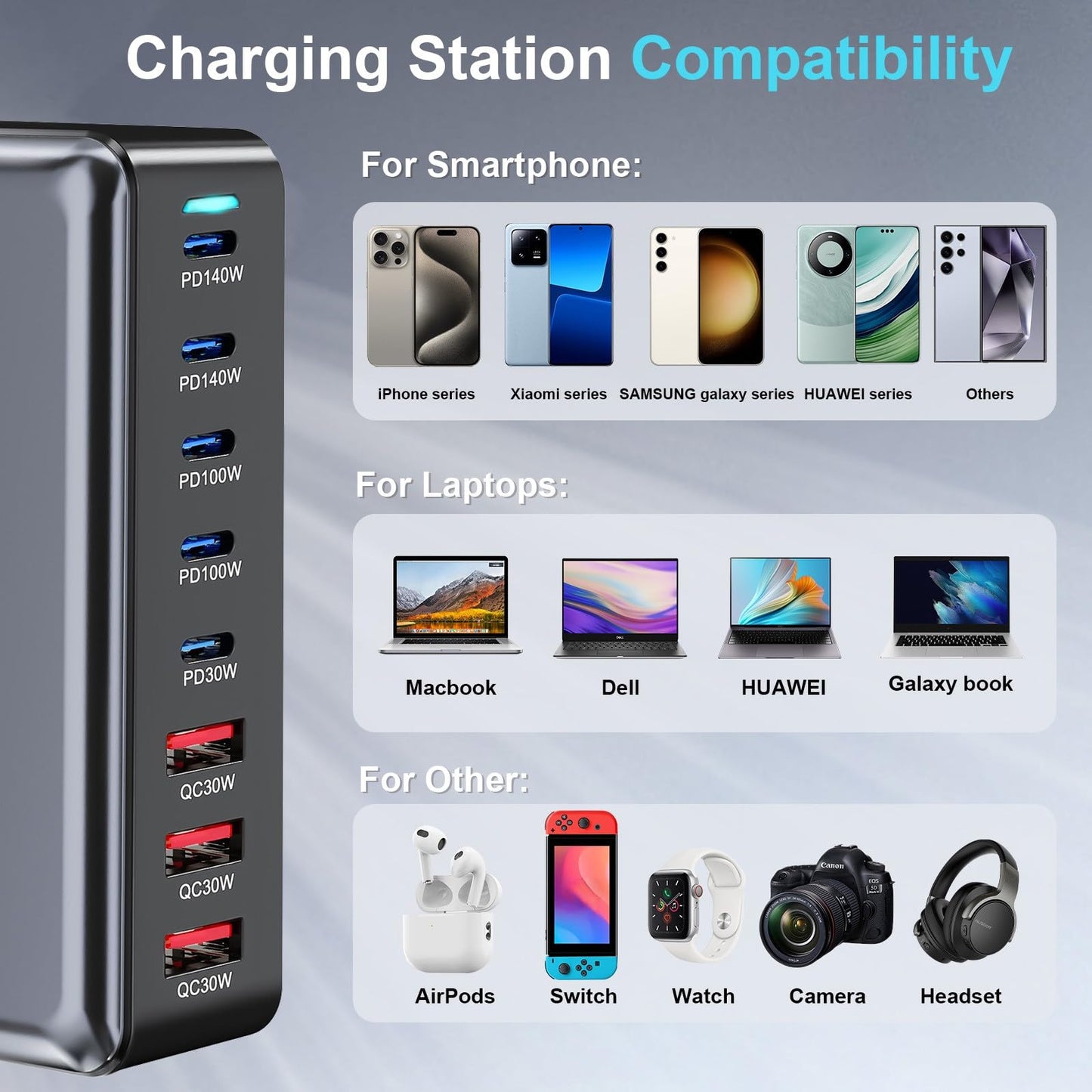 440W Multi-Port GaN Charging Station