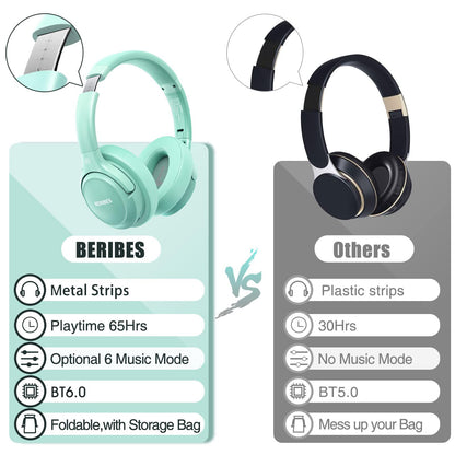 BERIBES Bluetooth Headphones Over Ear