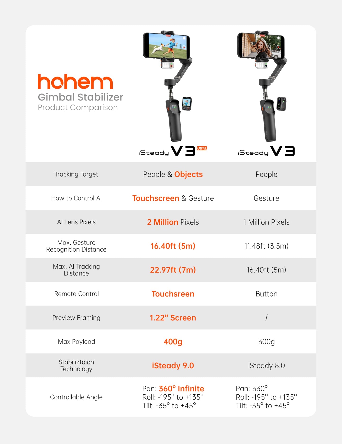 AI Smartphone Gimbal Stabilizer