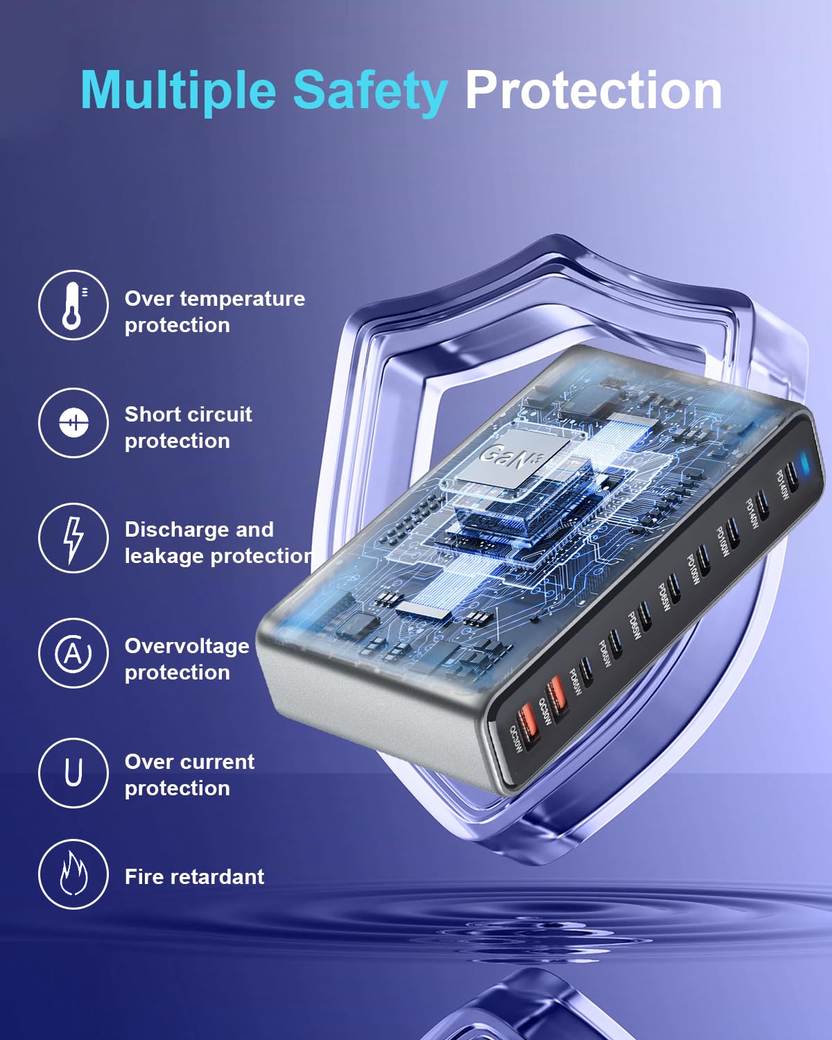 440W Multi-Port GaN Charging Station