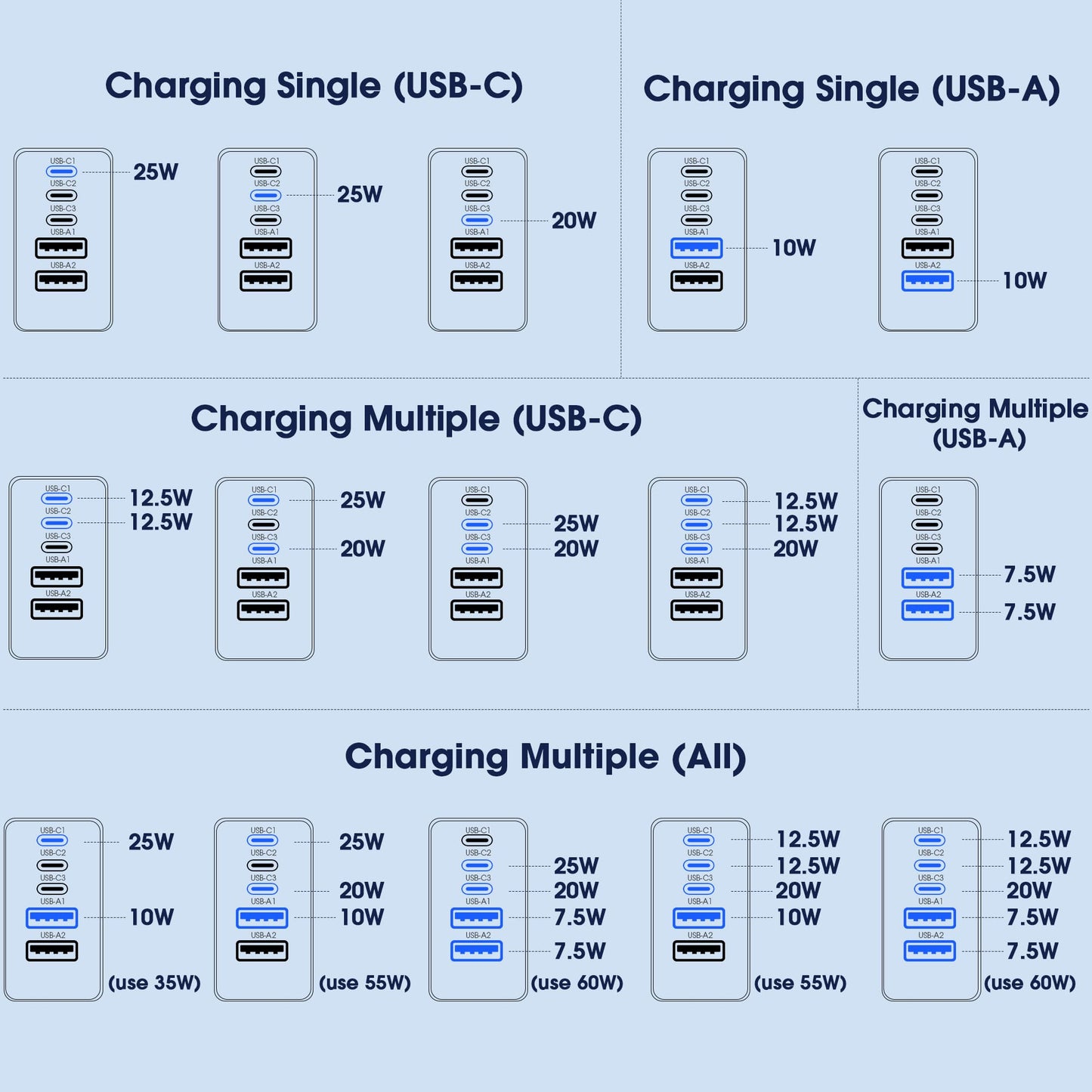 Multi-Port USB Charger Block (5 Ports)