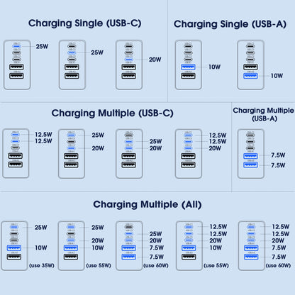Multi-Port USB Charger Block (5 Ports)