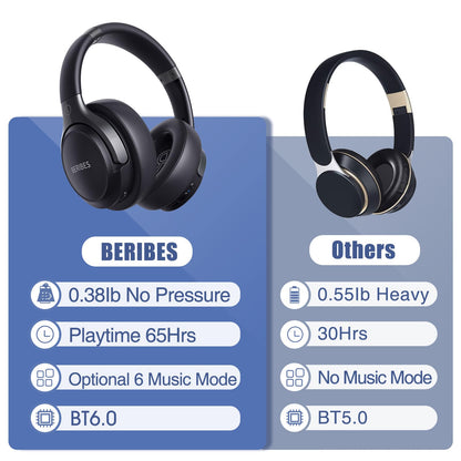 BERIBES Bluetooth Headphones Over Ear