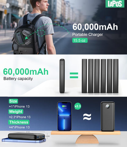 Ultra High-Capacity 60,000mAh Power Bank