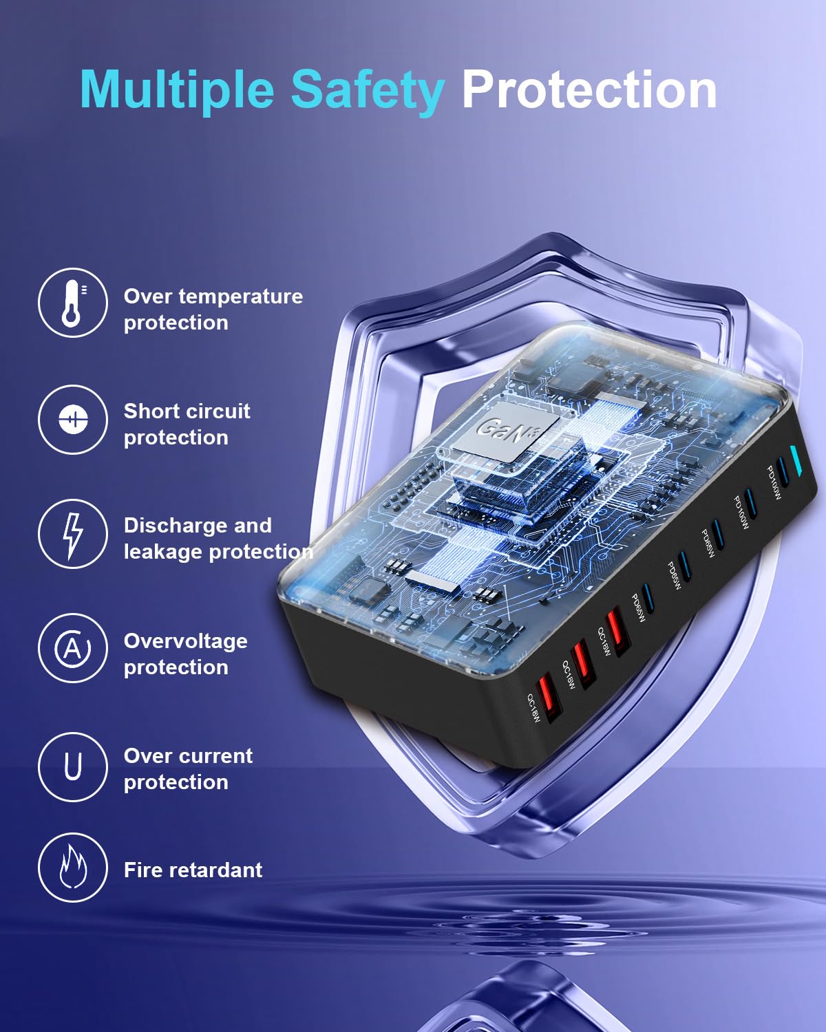 440W Multi-Port GaN Charging Station