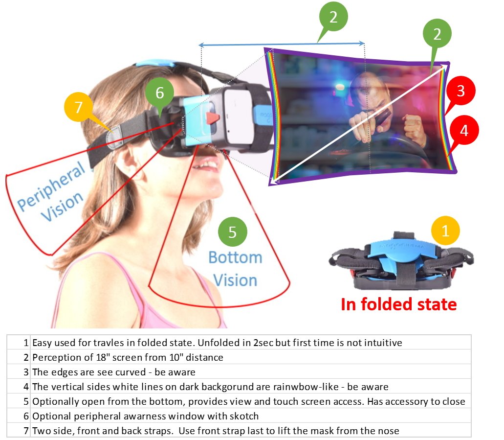 Foldable Smartphone Screen Magnifier Headset