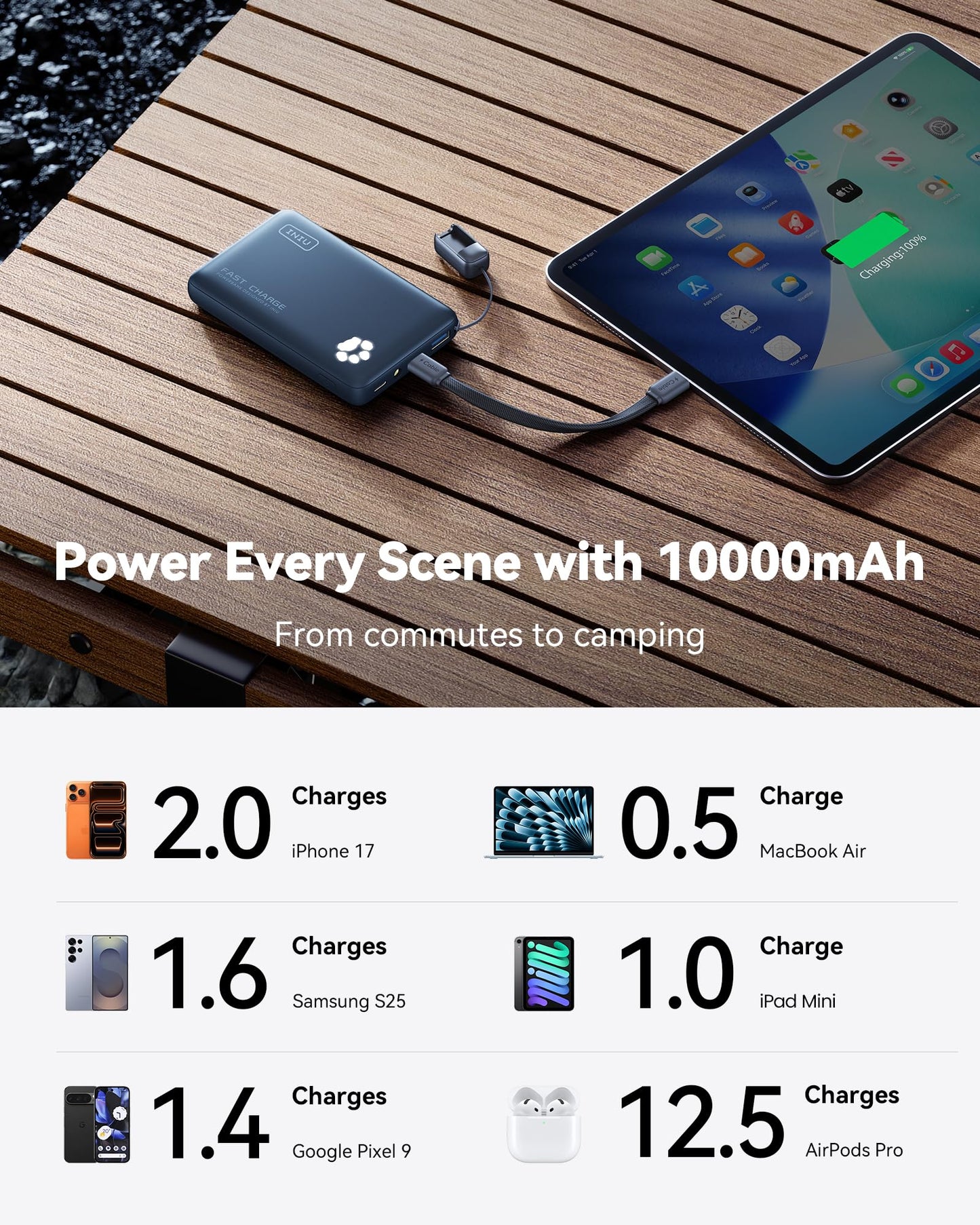 INIU Portable Charger, Ultra Slim 45W Fast Charging with Attached USB C Cable