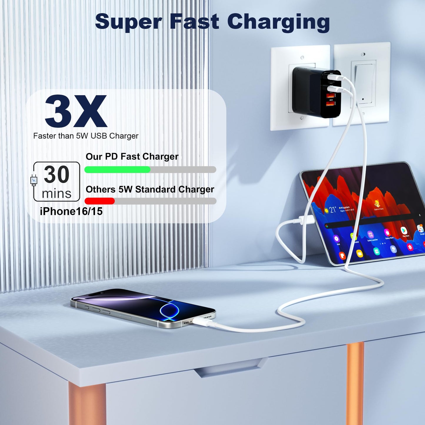 Multi-Port USB Charger Block (5 Ports)