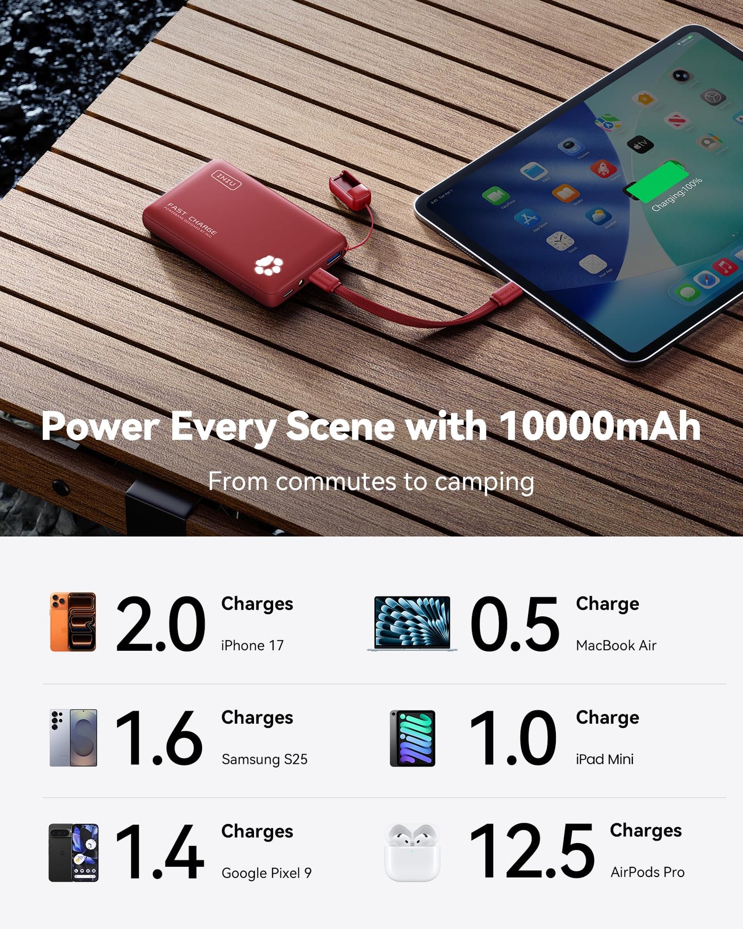 INIU Portable Charger, Ultra Slim 45W Fast Charging with Attached USB C Cable