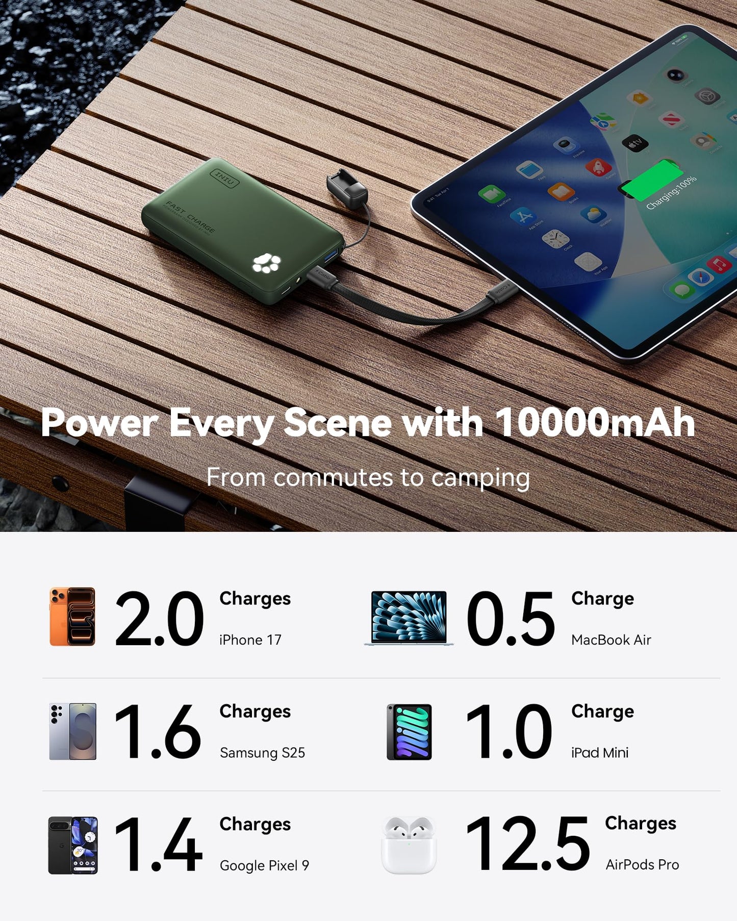 INIU Portable Charger, Ultra Slim 45W Fast Charging with Attached USB C Cable