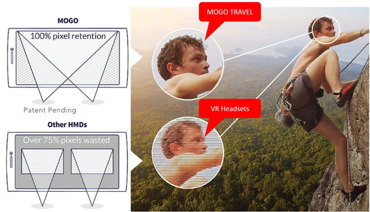 Foldable Smartphone Screen Magnifier Headset