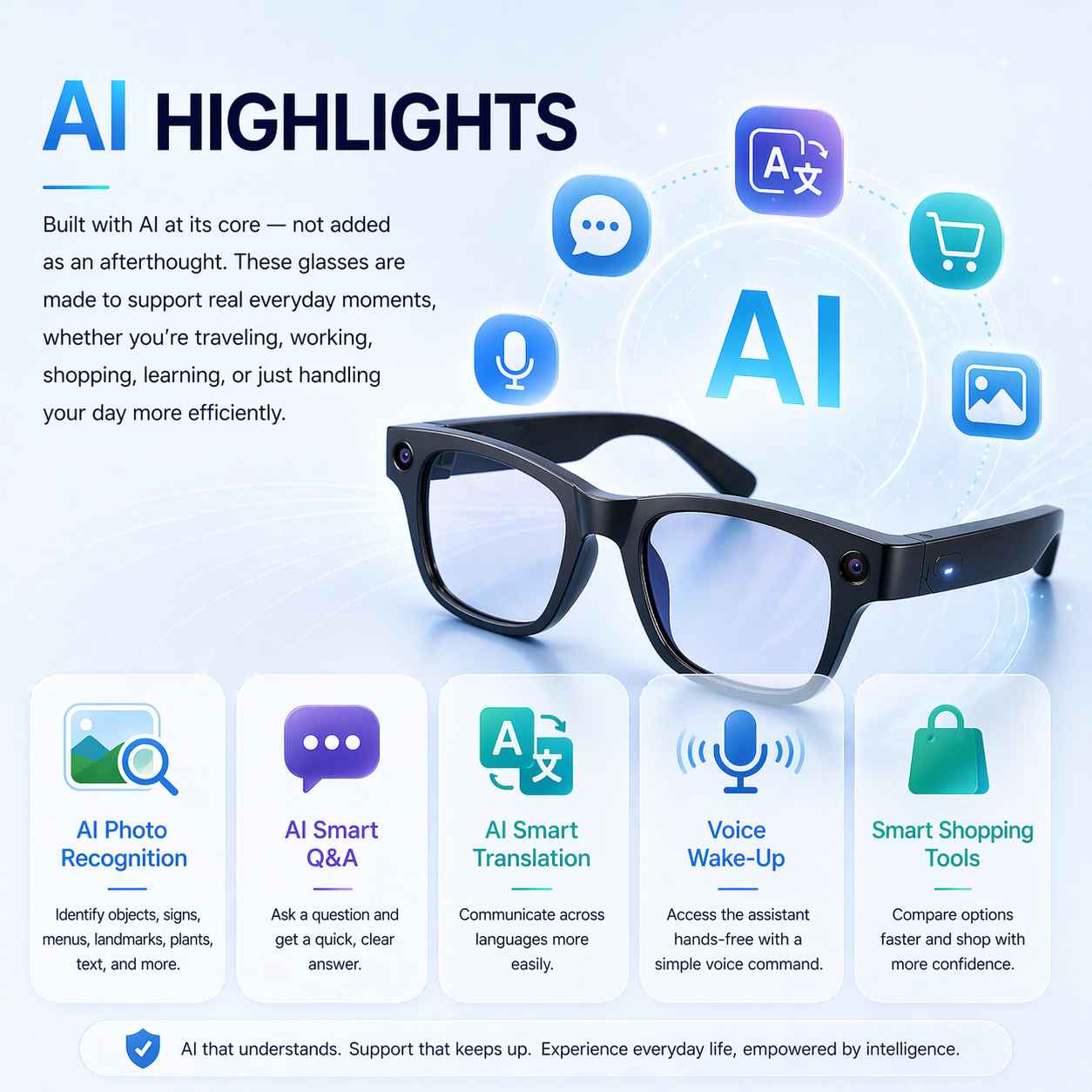 AI Smart Camera Glasses with AR Navigation, Real-Time Translation